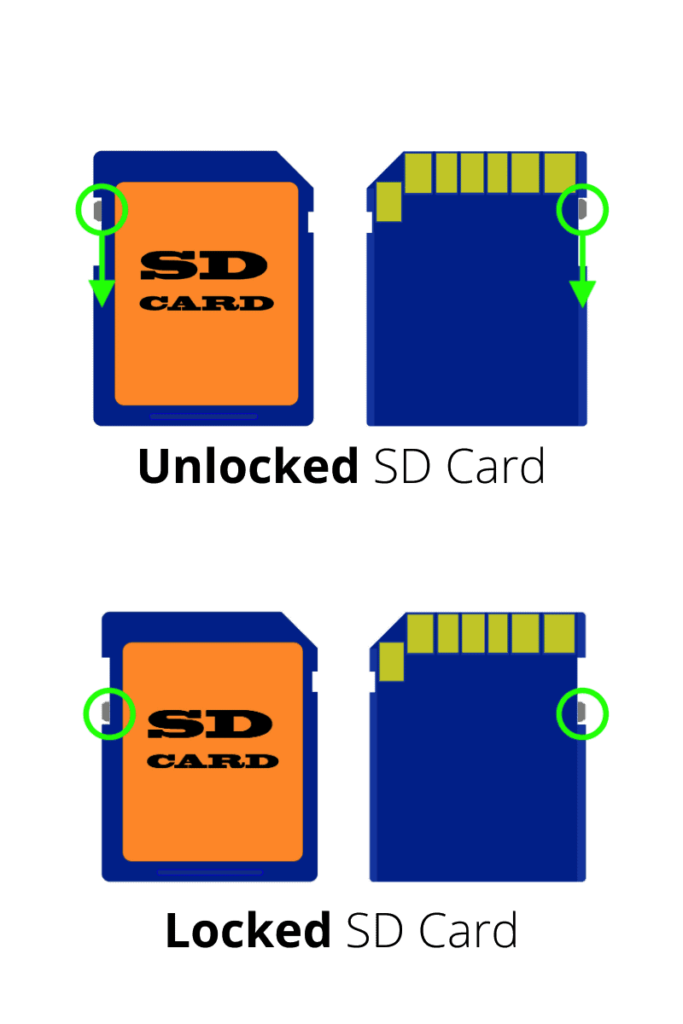 locked and unlocked sd cards