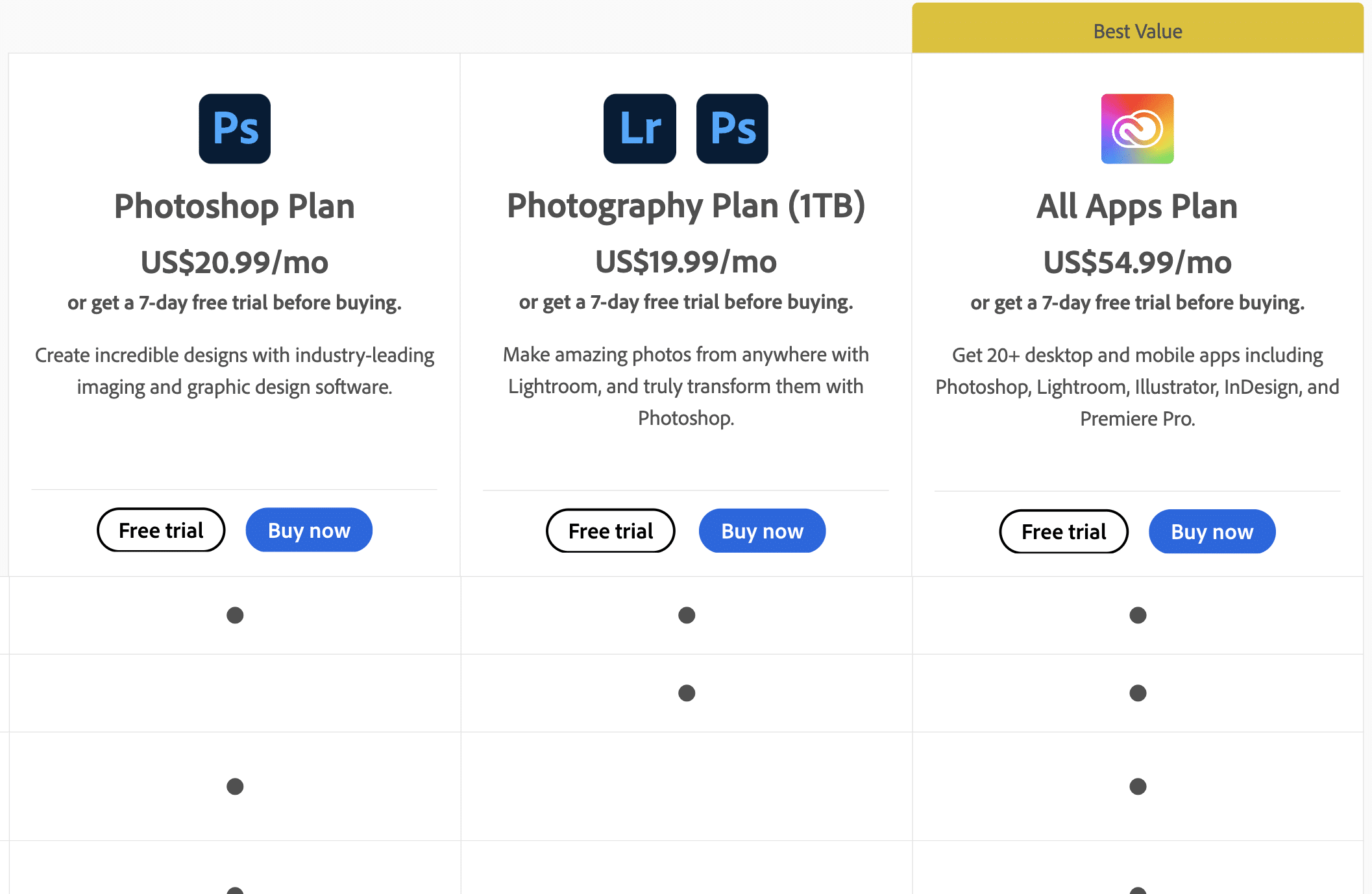 Pricing of Photoshop